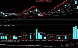炒股入门丨什么是不破低反过高战法？不破低反过高的战法分析及炒股技巧运用