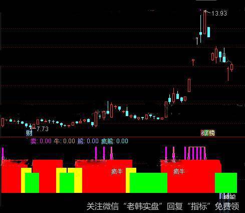 通达信牛熊持仓指标公式详细介绍