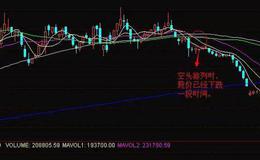 炒股入门丨炒股实战中不能等到均线出现空头排列时在卖出