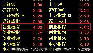 关于风险的提醒
