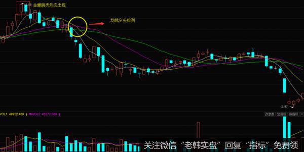 K线金蝉脱壳形态的实战案例