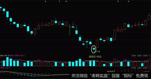 K线孤军深入形态的实战案例