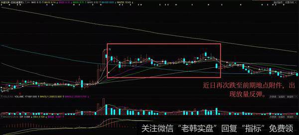 地板炮K线形态实战思路解析