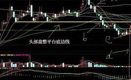 K线密码 | 假托K线形态实战练习