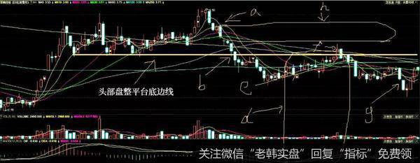 假托K线形态的实战案例