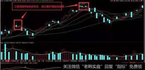 三星顶部K线形态实战案例