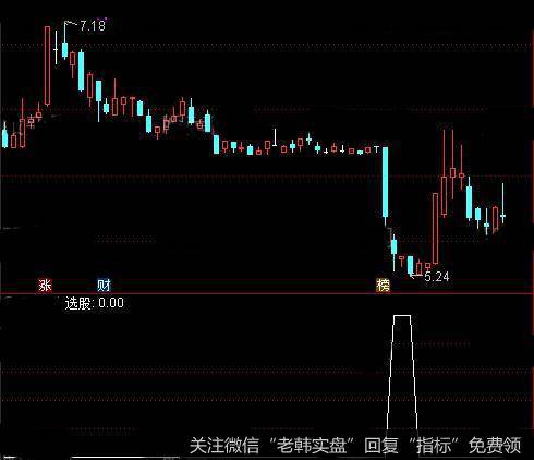 通达信窥底魔镜<a href='/tongdaxin/286635.html'>选股指标</a>公式详细介绍