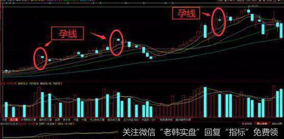 K线组合要素分析