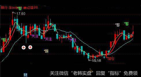 通达信云端轻松主图指标公式详细介绍