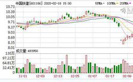 <em>中国铁建</em>：分拆铁建重工于科创板上市已获港交所同意