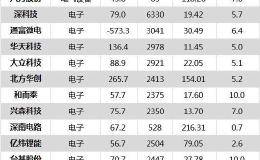 沪指涨0.05% 耐威科技、和而泰等99只个股盘中股价创历史新高