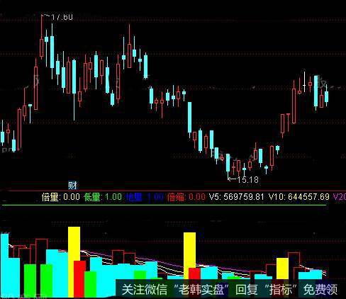 通达信多彩<a href='/scdx/289937.html'>量能</a>指标公式详细介绍