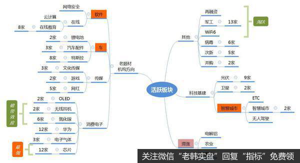 龙虎榜复盘：芯片继续逼空，证券再次歇菜；电商概念活跃