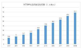 UC行业国际巨头，移动办公行业正当时，<em>亿联网络</em>成就A股优等生