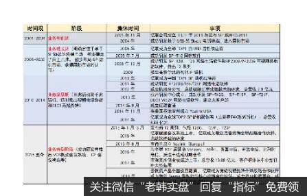 融合通信（UC）行业国际巨头，SIP业务全球领先，VCS业务大有可为