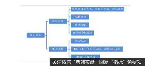 公司的传统业务（SIP桌面话机终端）出货量2017年跃居全球第一