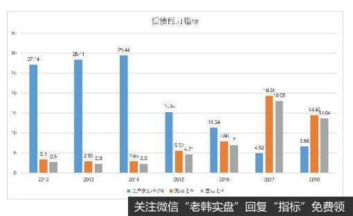 从抗风险能力上来看，公司的抗风险能力不断增强。