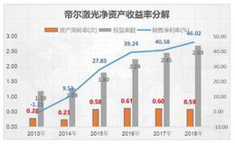 收入只有5个亿，帝尔激光为何被称作是龙头？