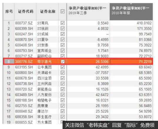 收入只有5个亿，帝尔激光为何被称作是龙头？