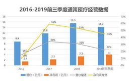 A股唯一口腔连锁上市企业，年收入超15亿，杭州通策医疗什么来头