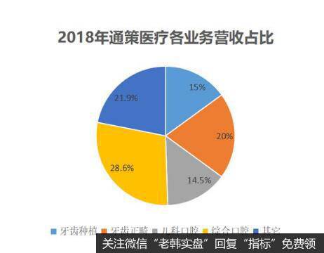 A股唯一口腔连锁上市企业，年收入超15亿，杭州通策医疗什么来头