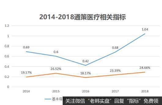 公司的股价更是得到了资本市场的认可，市值超320亿元。