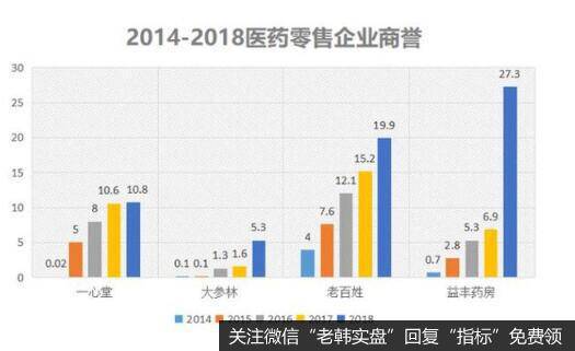 2015年大参林门店不到2000家，到2019年前三季度就攀升到了4256家