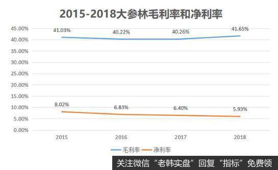 业绩喜人下，大参林也不可忽视成长的烦恼