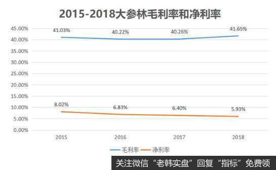 业绩喜人下，大参林也不可忽视成长的烦恼