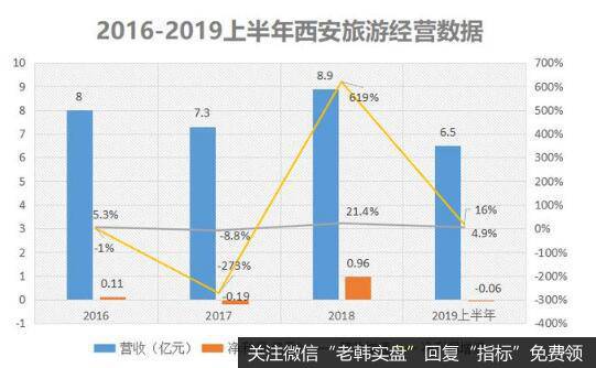 西安的红是全民的，但亏损却是西安旅游自己的