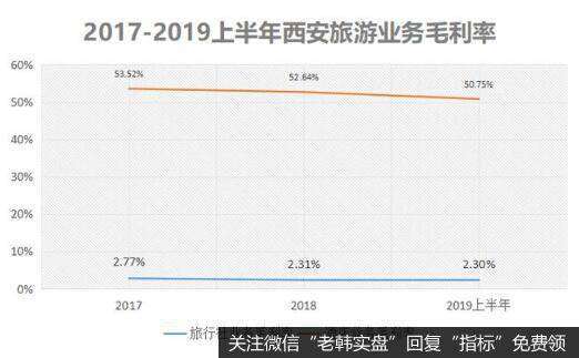 西安旅游似乎还在和旅行社业务杠。