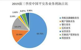 保险界市值第一，助力国家抗击疫情，它是你不了解的中国平安