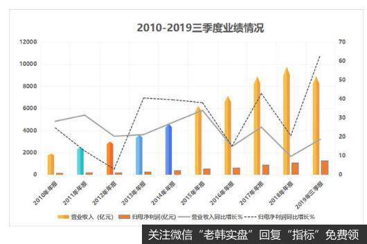 中国平安成长能力强，成长空间大