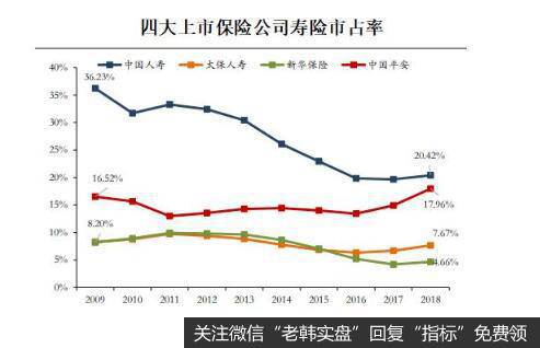 保险行业有前途，平安地位有优势。