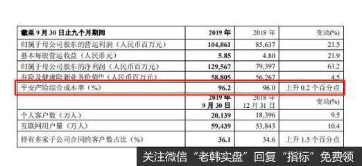 中国平安业务多样发展，平安好医生助力疫情