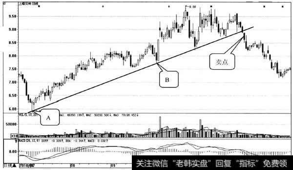 上海贝岭日K线