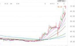 新哥<em>股评</em>：短线集中火力干次新！中线5G手机换购潮！