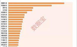 特斯拉放大招！推动无钴电池 这个材料最受益 最<em>新概念股</em>名单来了