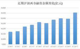 融资余额创近两年新高 TMT板块获融资客偏爱