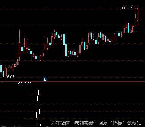 通达信安全的<a href='/chaodi/'>抄底</a><a href='/tongdaxin/286635.html'>选股指标</a>公式详细介绍