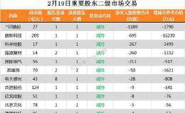 11家公司公告进行股东增减持 宁波港3.73亿股今日解禁