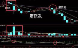 <em>股票知识入门</em>丨股票庄家派发出货要点有哪些？庄家派发出货实战案例解析