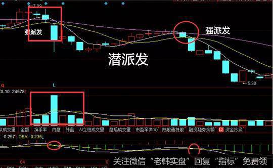 通程控股走势图