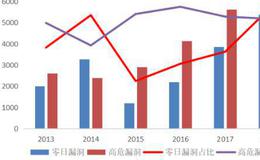 股票知识｜信息的安全卫士——中孚信息