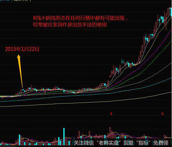 K线小阴线形态的实战案例