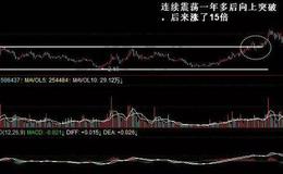 股票入门讲解丨 什么是横竖比肩形态？横竖比肩形态的案例解析