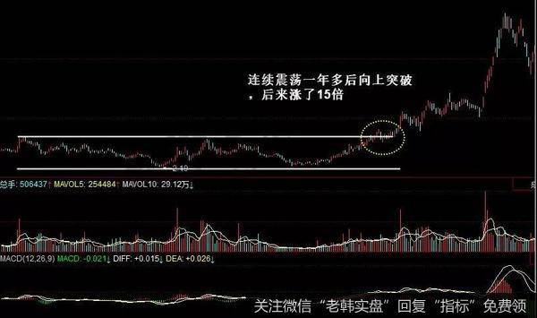 2005年7月带2007年10月的走势图