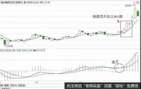 美的集团历史走势图