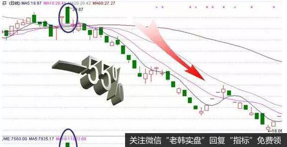 股价全天运行平稳