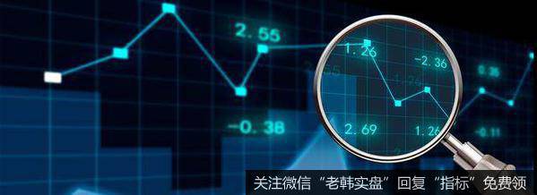 A股最高点之后形成了两个头部形态